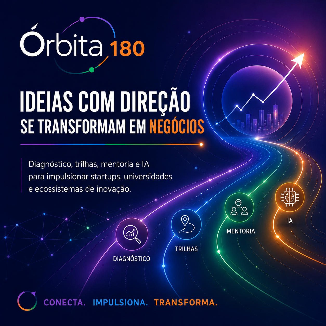 Órbita 180 - ideias com direção se transformam em negócios