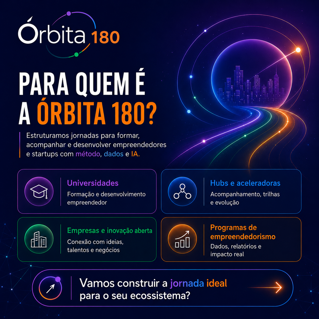 Para quem é a Órbita 180